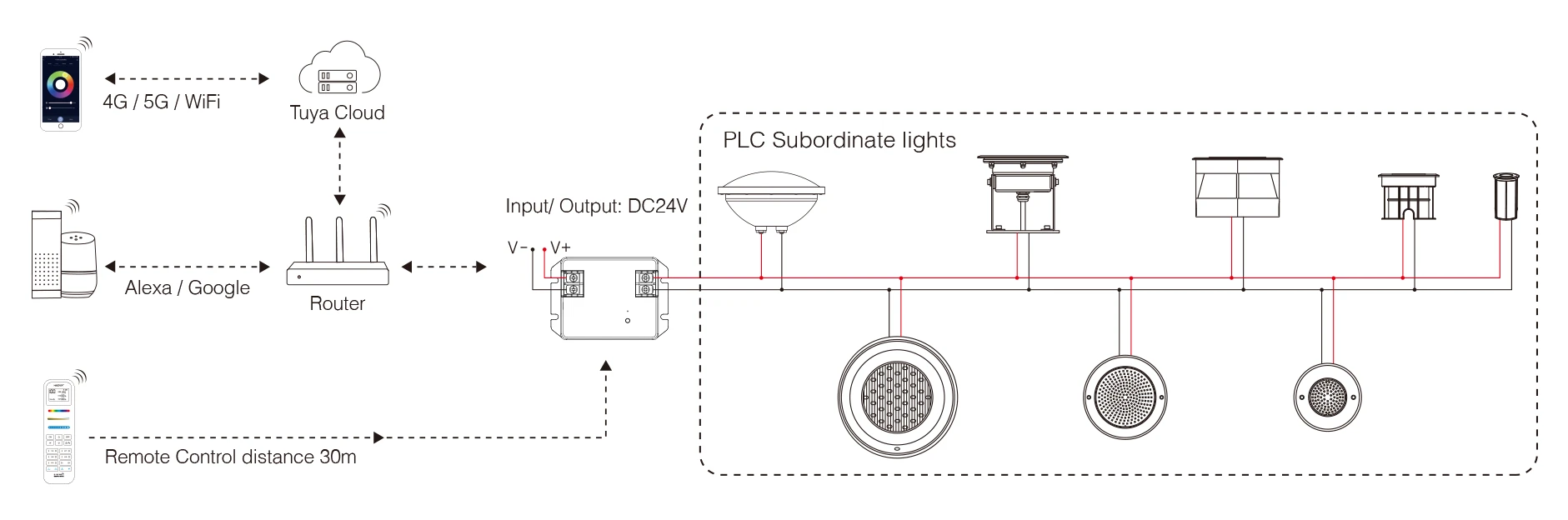 Mi-light PLC-UW1 9W RGB+CCT LED Underwater Light (PLC) | products/1450-mi-light-plc-uw1-9w-rgbcct-led-undervattenslampa-plc-2.webp